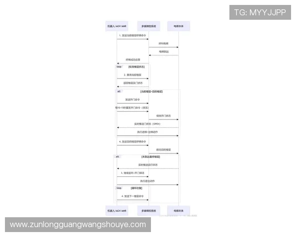 尊龙平台网页版登录流程详解，快速进入游戏世界的便捷方法